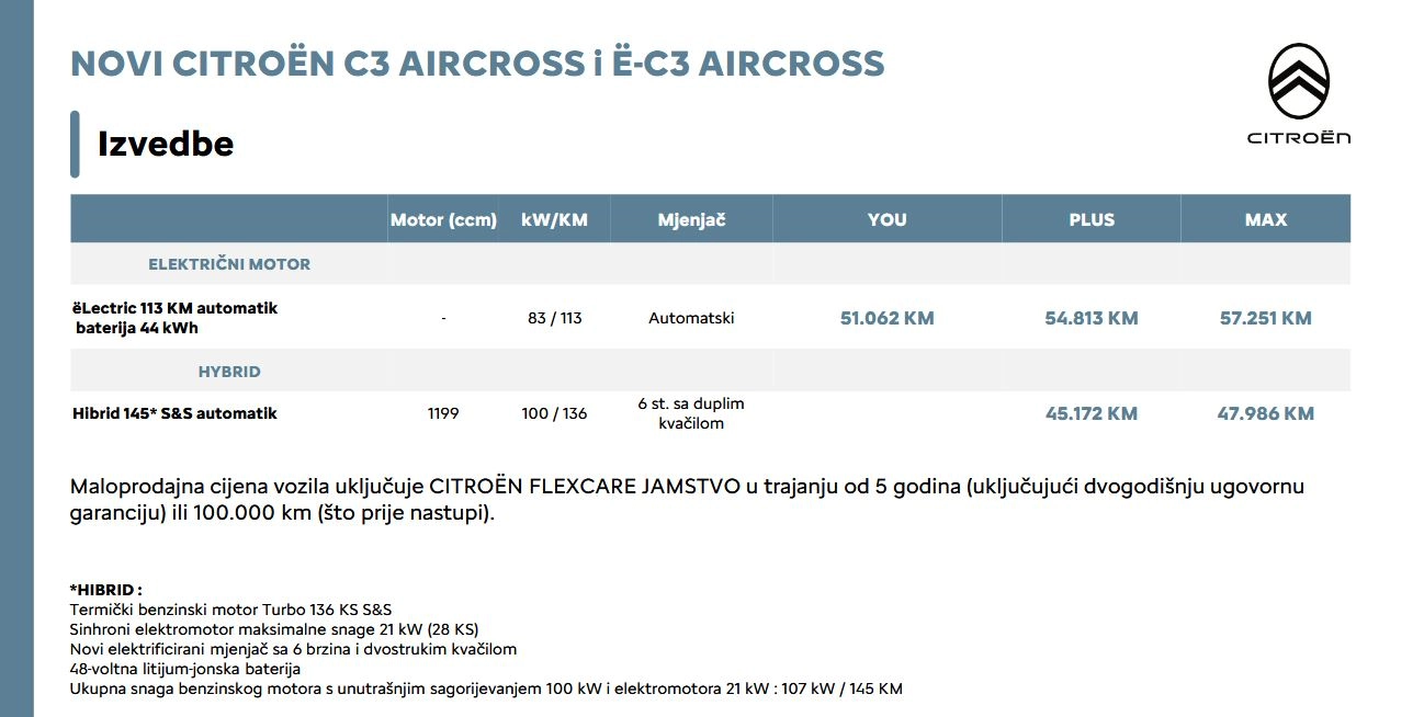 Cijenec3aircross