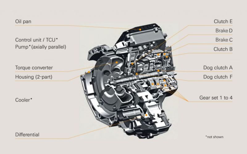 Zbog greške na automatici ZF povlači 505,000 vozila