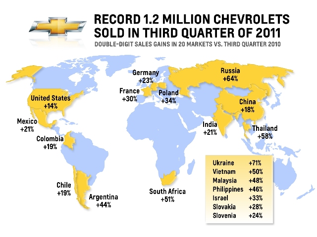 Najbolja godina za Chevrolet