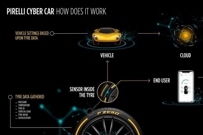 Cyber Car Technology  